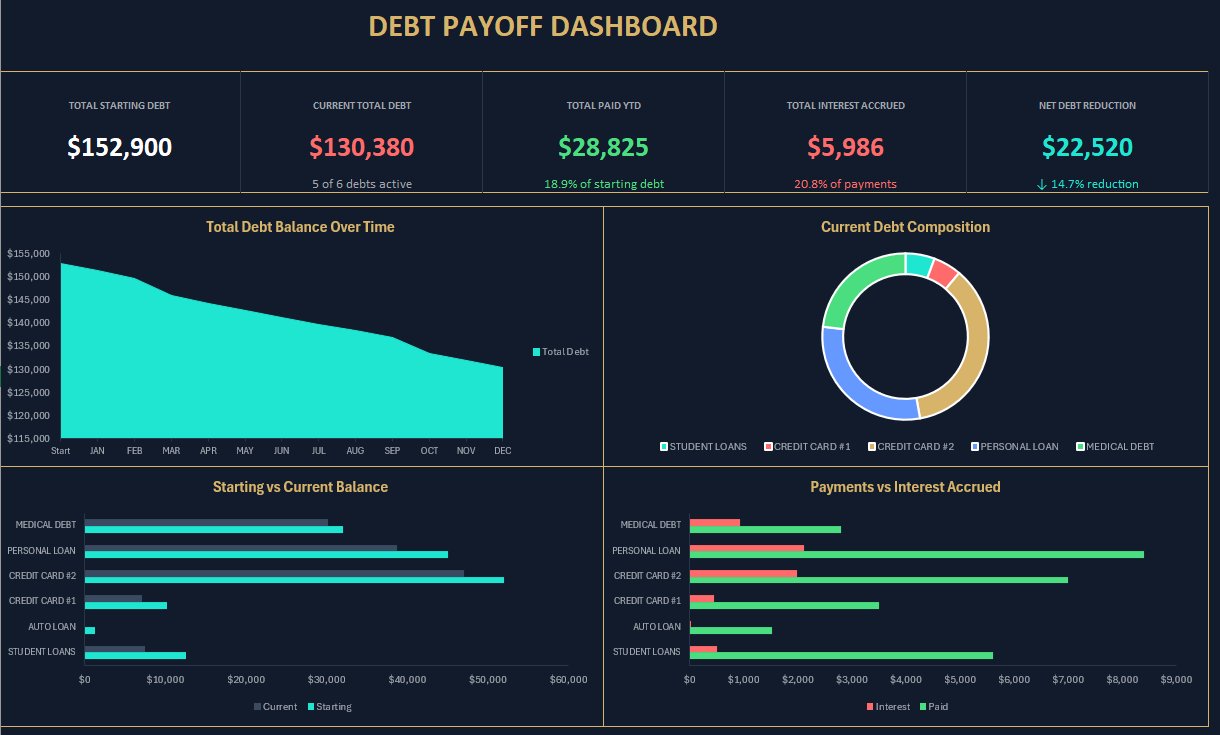 Debt Payoff Dashboard