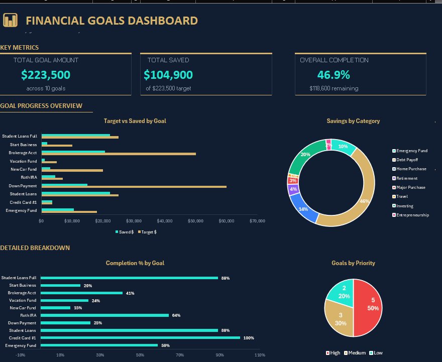 Financial Goals Dashboard